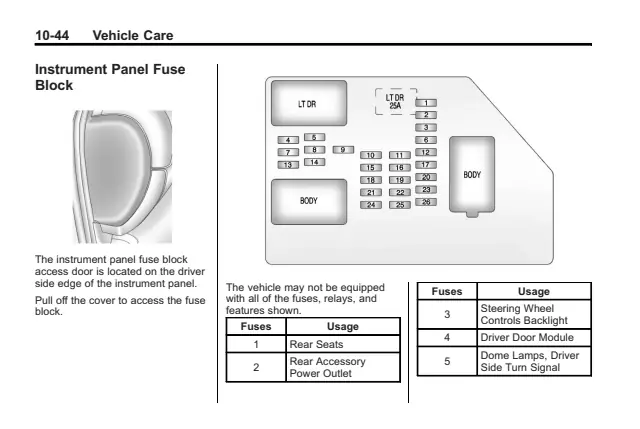 Fuse information on page 446 of the 2011 Cadillac Escalade manual