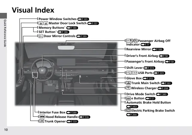 Fuse information on page 12 of the 2025 Honda Accord Hybrid manual