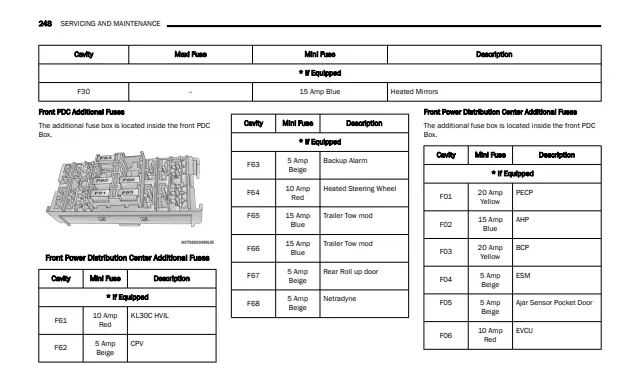 Fuse information on page 250 of the 2025 Ram ProMaster manual