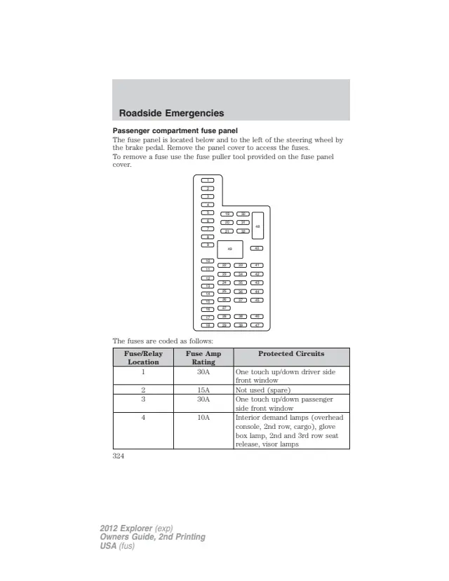 Fuse information on page 324 of the 2012 Ford Explorer manual