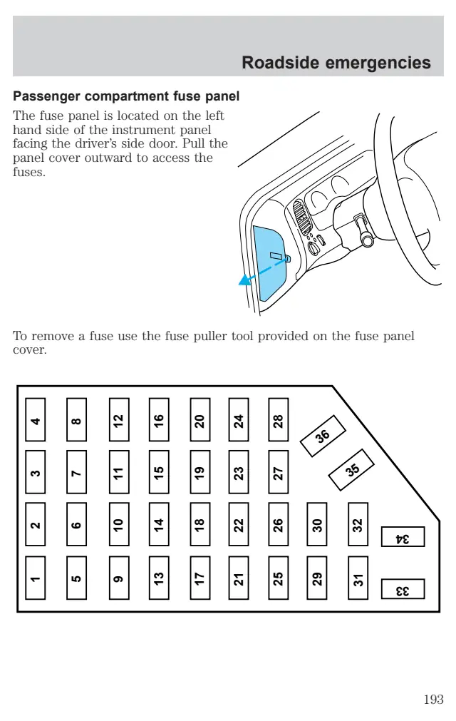 Fuse information on page 193 of the 2000 Ford Explorer manual