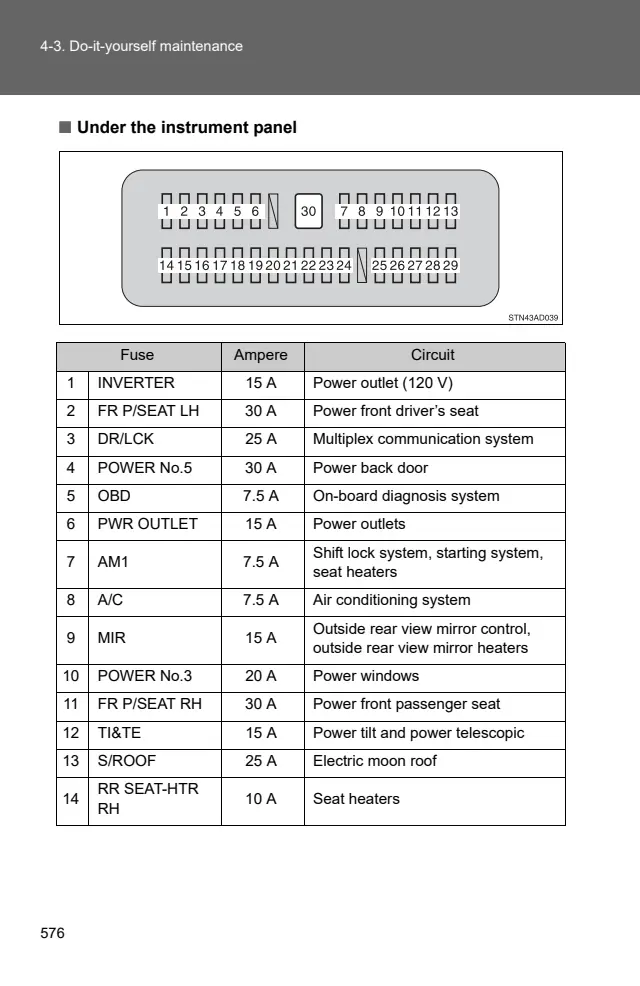 Fuse information on page 576 of the 2012 Toyota Sequoia manual