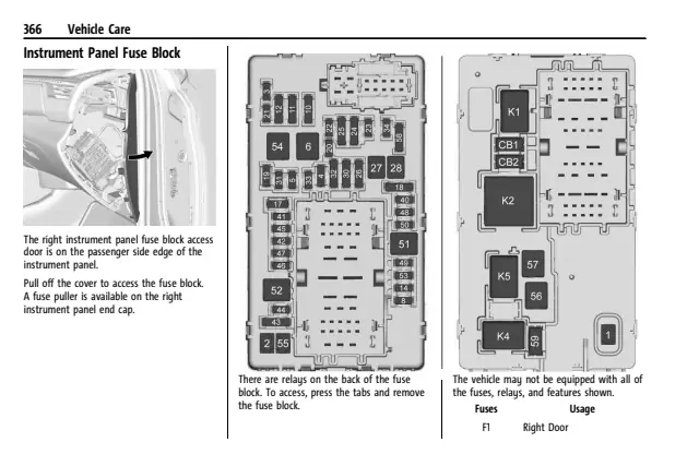 Fuse information on page 367 of the 2024 Cadillac Escalade manual