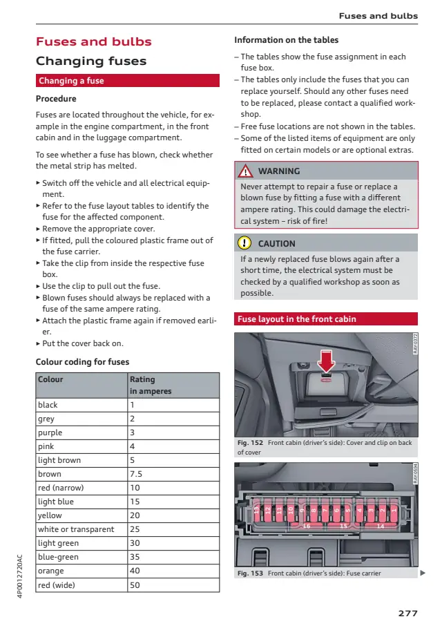Fuse information on page 279 of the 2026 Audi A6 manual