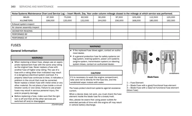 Fuse information on page 362 of the 2024 Ram 2500 manual