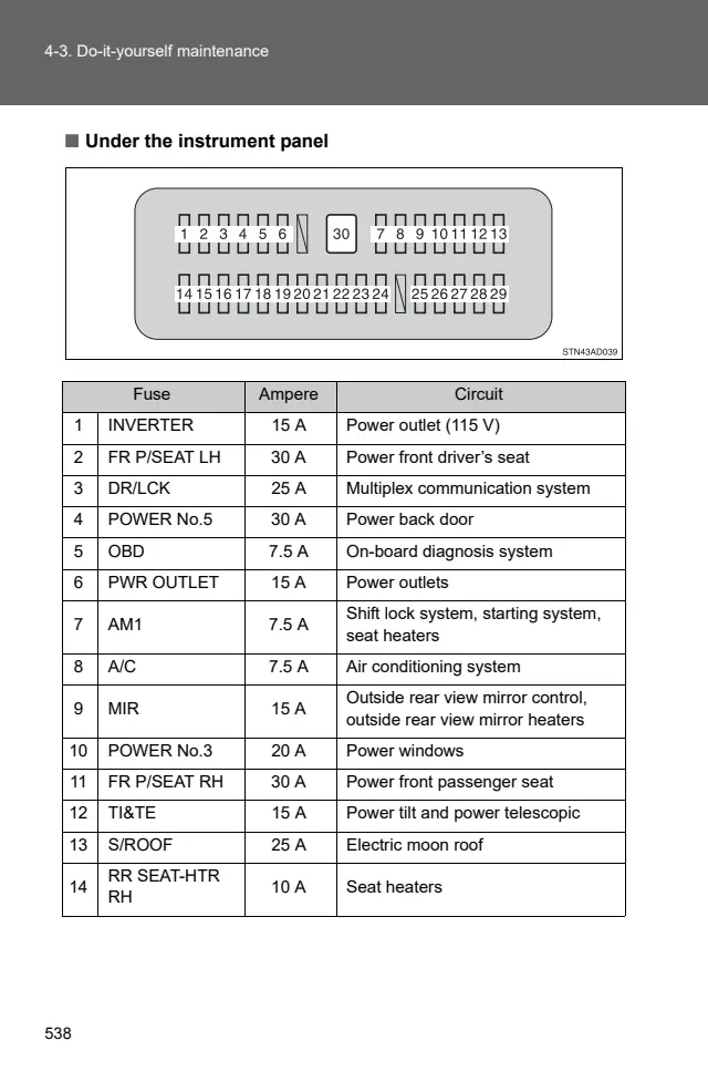 Fuse information on page 538 of the 2010 Toyota Sequoia manual
