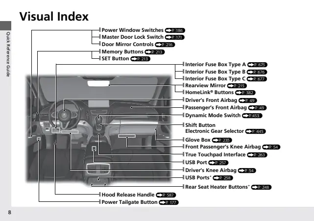 Fuse information on page 10 of the 2024 Acura RDX manual