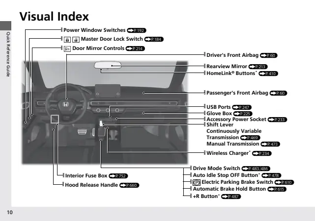 Fuse information on page 11 of the 2025 Honda Civic Hatchback manual