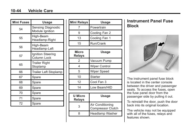 Fuse information on page 384 of the 2012 Cadillac SRX manual