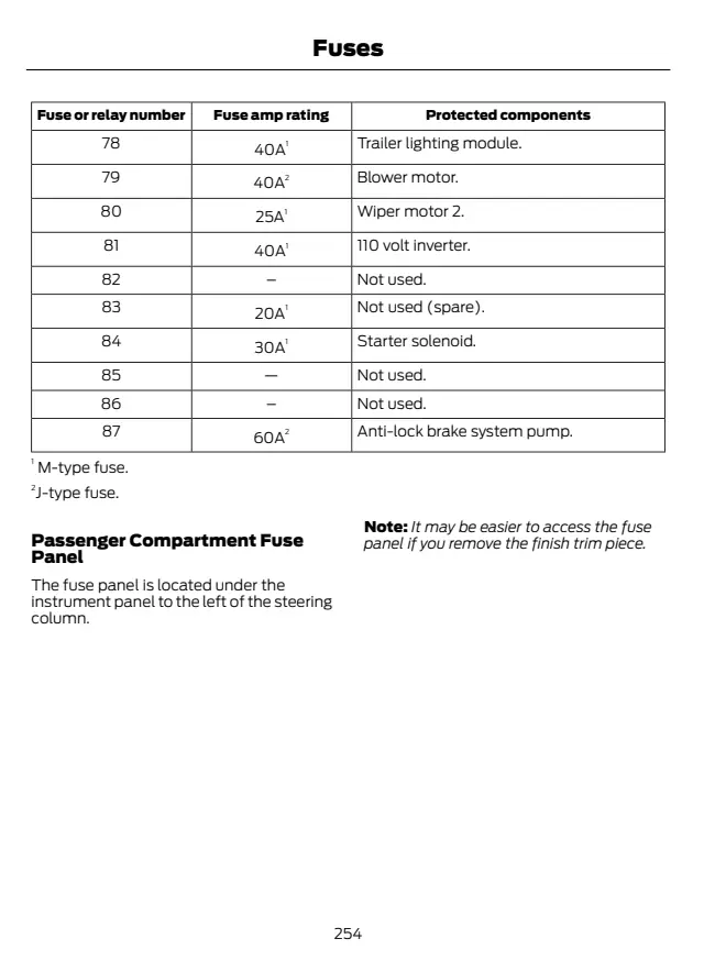 Fuse information on page 257 of the 2015 Ford Edge manual