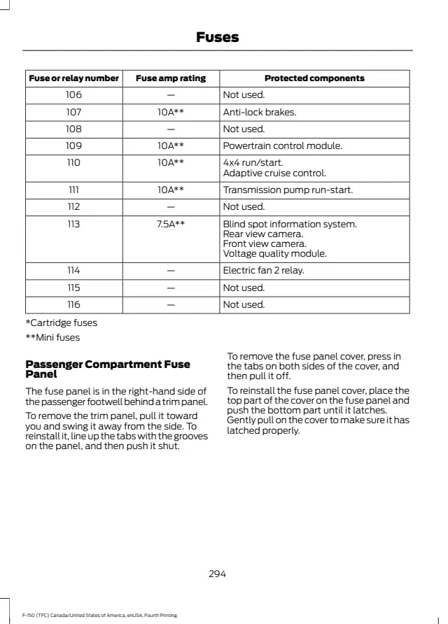 Fuse information on page 297 of the 2015 Ford F-150 manual