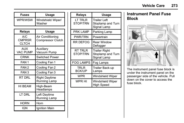 Fuse information on page 274 of the 2016 GMC Acadia manual