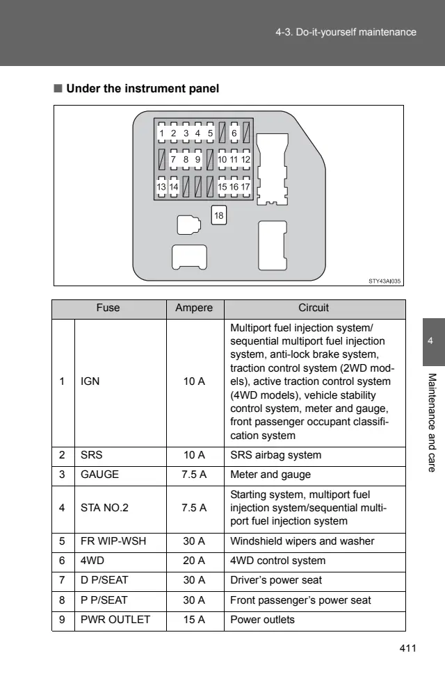 Fuse information on page 411 of the 2009 Toyota 4Runner manual