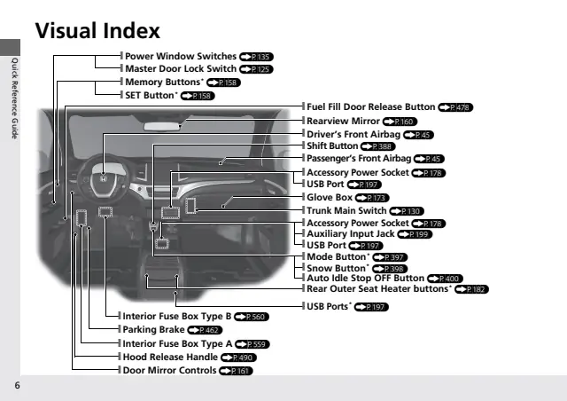 Fuse information on page 8 of the 2020 Honda Ridgeline manual